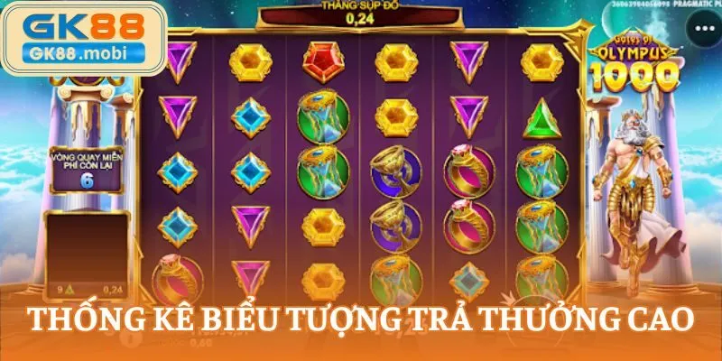 Thống kê biểu tượng trả thưởng cao